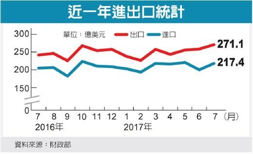 圖／經濟日報提供