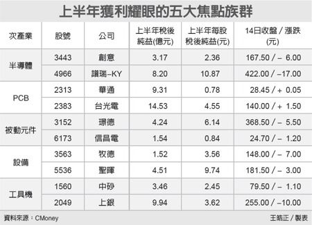 經濟日報提供