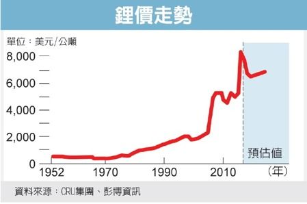 經濟日報提供