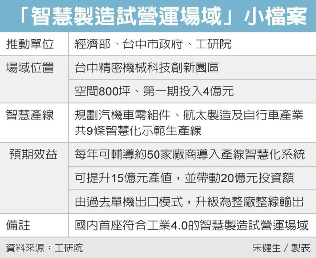 「智慧製造試營運場域」小檔案 圖／經濟日報提供