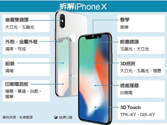 拆解iPhoneⅩ 圖／經濟日報提供