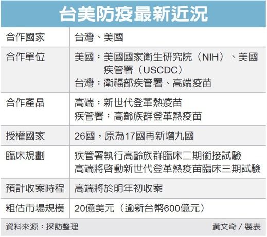 圖／經濟日報提供