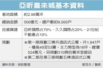 經濟日報提供