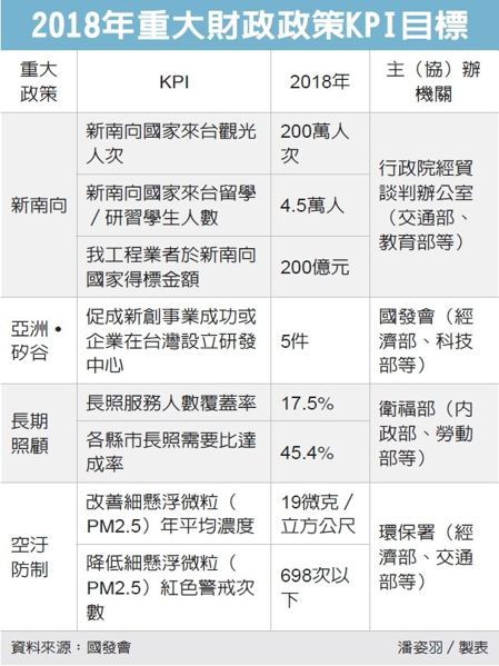 經濟日報提供