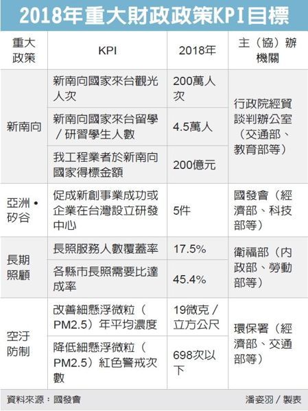 經濟日報提供