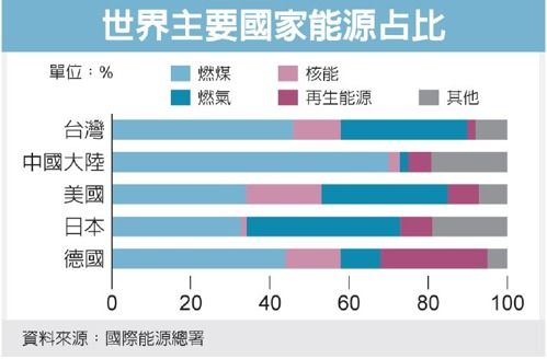 圖／經濟日報提供
