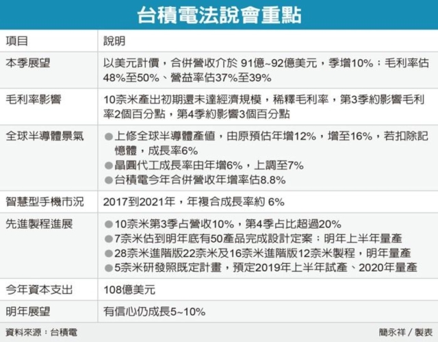 經濟日報提供