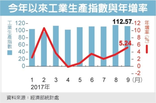 經濟日報提供