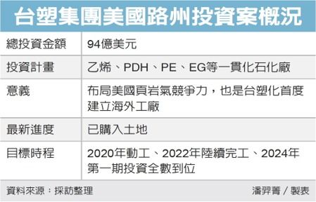 經濟日報提供