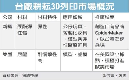 經濟日報提供
