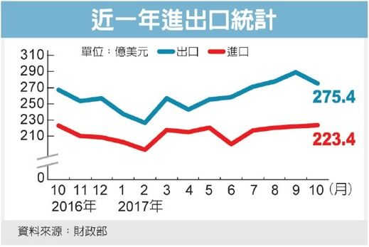 圖／經濟日報提供