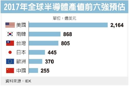 圖／經濟日報提供