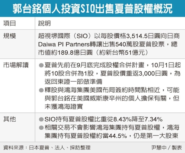 經濟日報提供