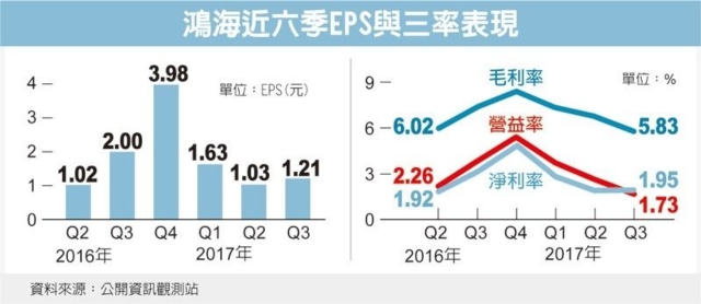 經濟日報提供