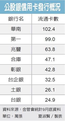 經濟日報提供