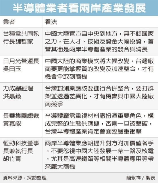 經濟日報提供