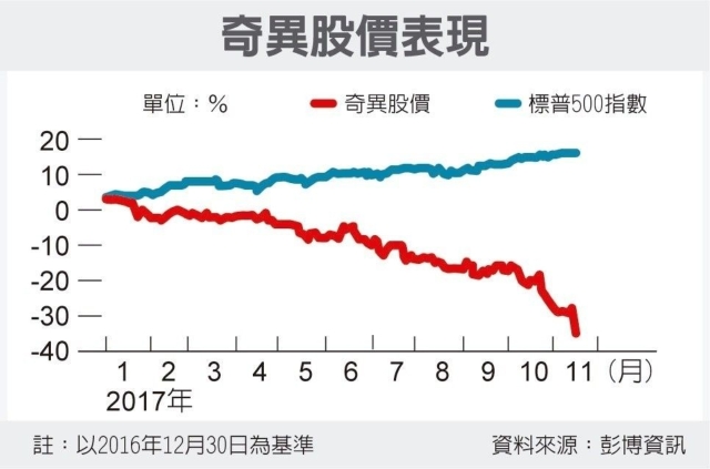 經濟日報提供