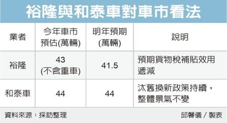 經濟日報提供