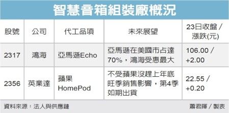 經濟日報提供