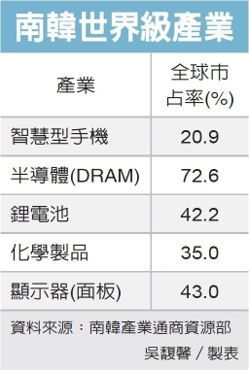 經濟日報提供
