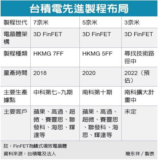 圖／經濟日報提供
