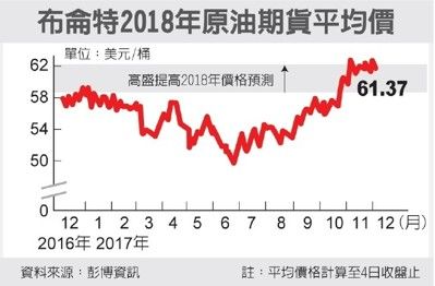 經濟日報提供
