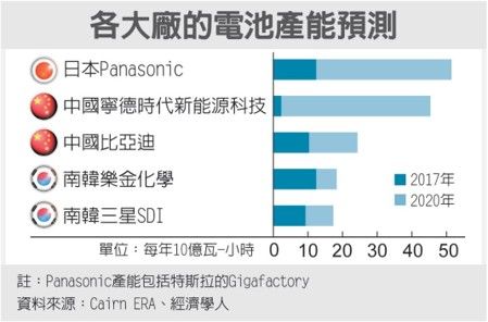 經濟日報提供
