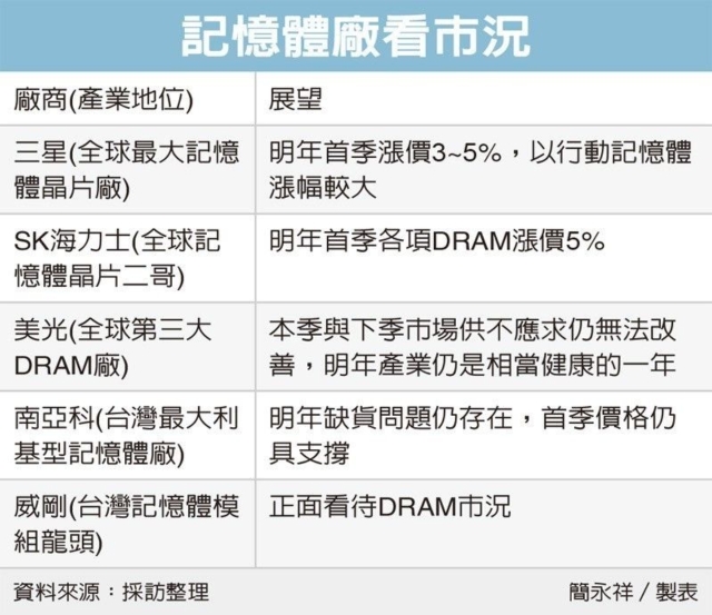 經濟日報提供