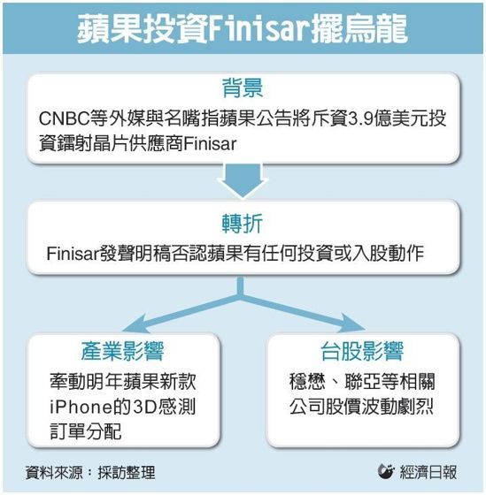 圖／經濟日報提供
