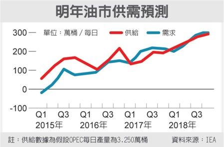 經濟日報提供
