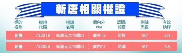 經濟日報提供
