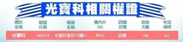 經濟日報提供
