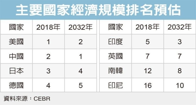 經濟日報提供
