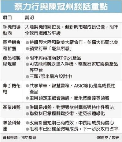 聯發科共同執行長蔡力行 報系資料照
