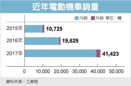 經濟日報提供