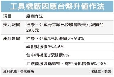 經濟日報提供
