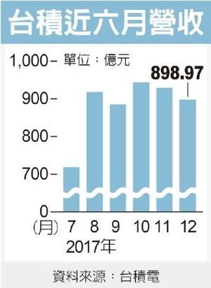 經濟日報提供
