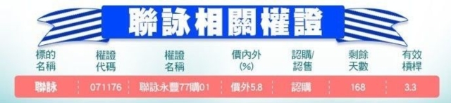 經濟日報提供
