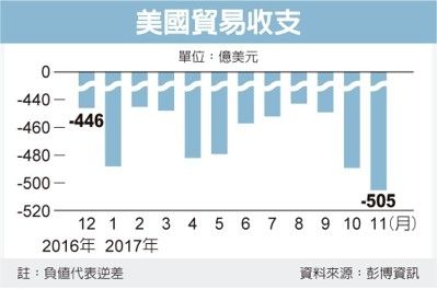 經濟日報提供
