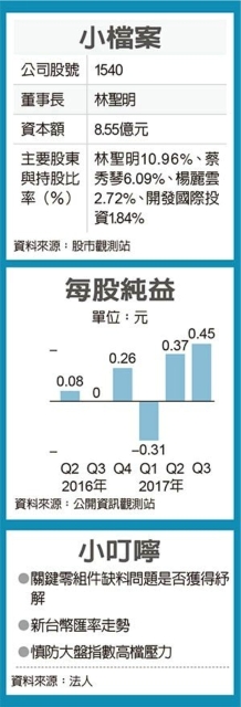 經濟日報提供