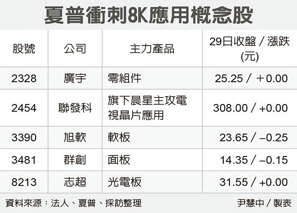 經濟日報提供
