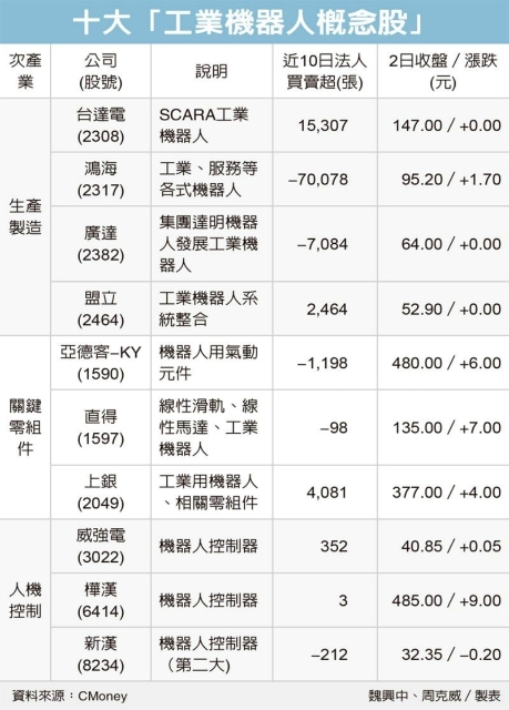 經濟日報提供
