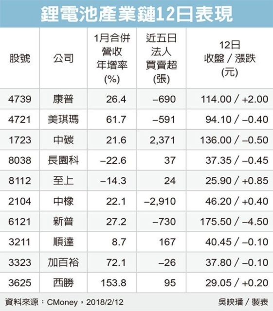 經濟日報提供
