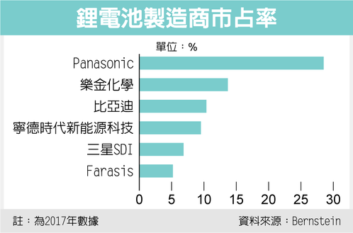 經濟日報提供
