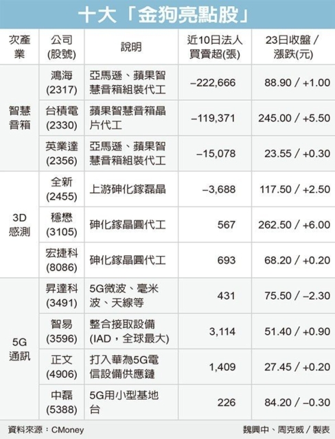 經濟日報提供