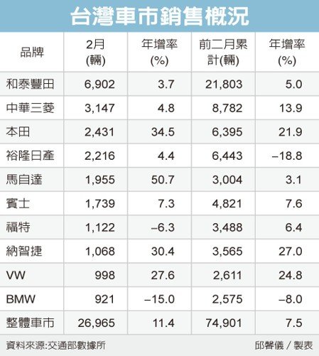 經濟日報提供
