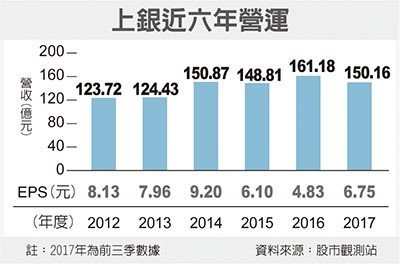 經濟日報提供
