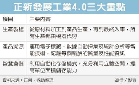 經濟日報提供
