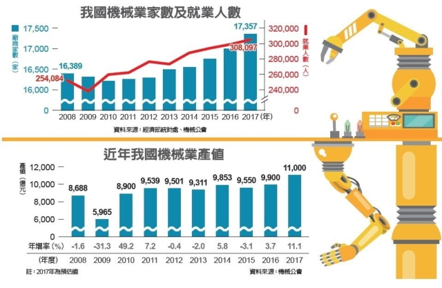 經濟日報提供
