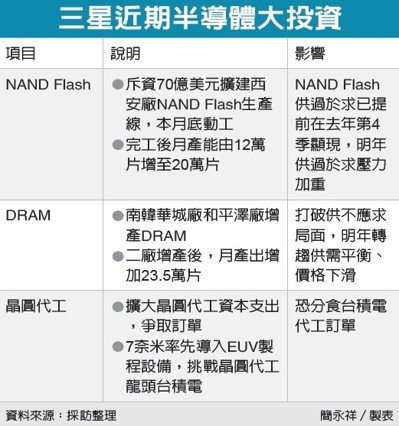 經濟日報提供
